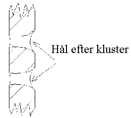 Hål efter kluster
