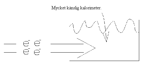 Detektering med känslig kalorimeter