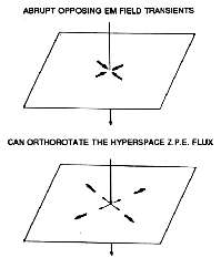 Motriktade EM-f&auml;lt