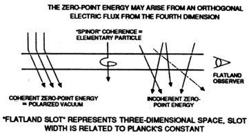 Polarisering av vakuum