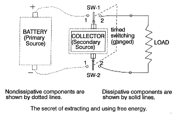 Beardens frienergisystem