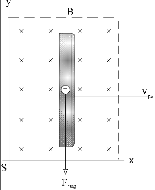 (fig. 1)